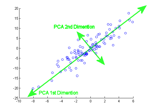 pca_example