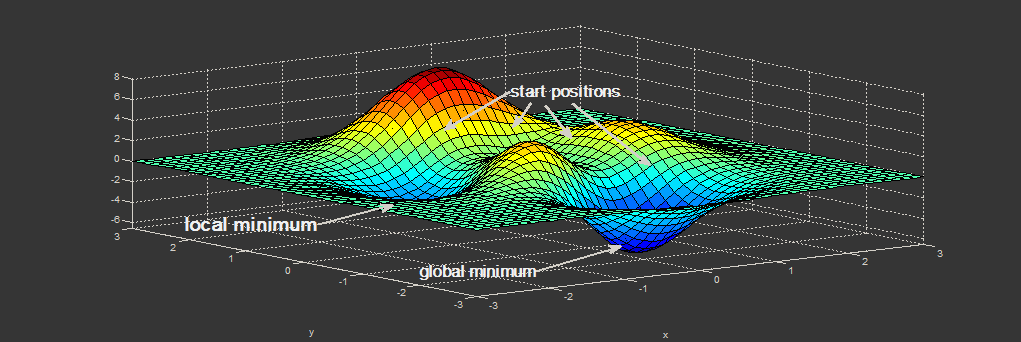 freiburg2013_3d-example