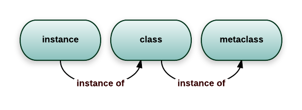 Decorators and Metaprogramming in&nbsp;Python