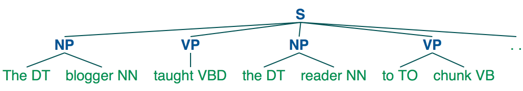 Shallow Parsing for Entity Recognition with NLTK and Machine&nbsp;Learning