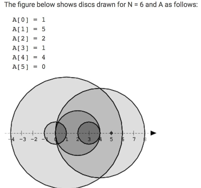 A Few Nice Coding&nbsp;Challenges
