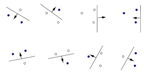 Statistical Learning Theory: VC Dimension, Structural Risk&nbsp;Minimization