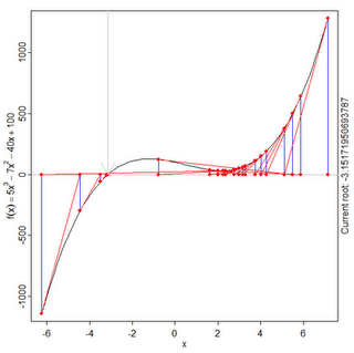 Root-Finding Algorithms Tutorial in Python: Line Search, Bisection, Secant, Newton-Raphson, Inverse Quadratic Interpolation, Brent’s&nbsp;Method
